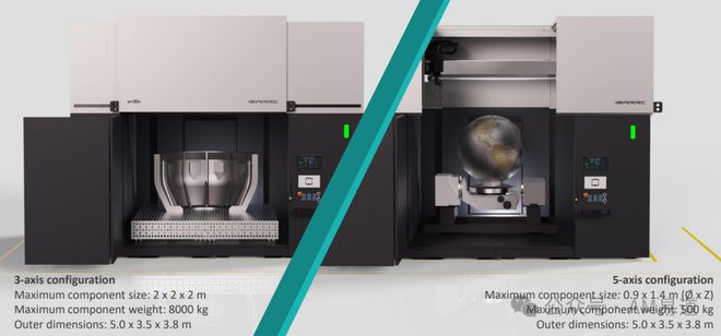 Kaiyun：未知能源巨头放弃铺粉：电弧3D打印生产超1000件涡轮叶片！(图9)