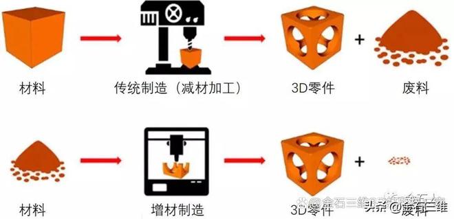 什么是3D打印术？一文带你了解神奇的3D打印技术(图6)