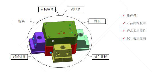 3D打印机在模具制造的多样性(图4)