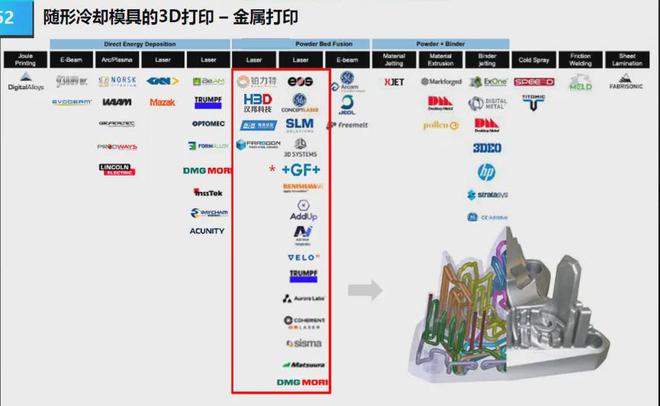 注塑新路：3D打印如何让模具成本直降60%! TCT亚洲峰会大咖揭秘(图5)