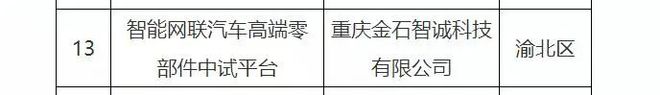 Kaiyun：重庆金石3D打印获授“智能网联汽车高端零部件中试平台”资质(图2)