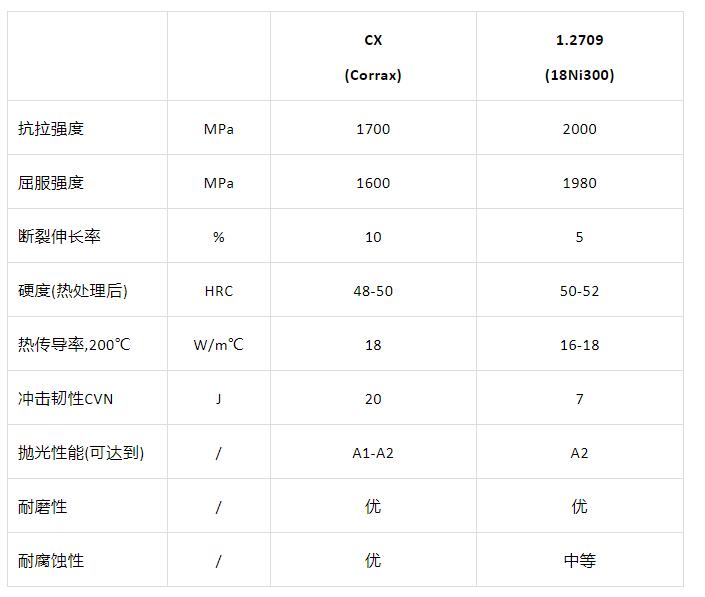金属3D打印模具-嫁接打印工艺讲解(图2)