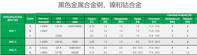 借助砂型3D打印模具英国Enable提供130种金属材料的制造服务(图2)