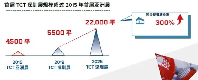 超百家3D打印厂商确认参展2025年9月TCT深圳展剩余展位开放报名(图4)