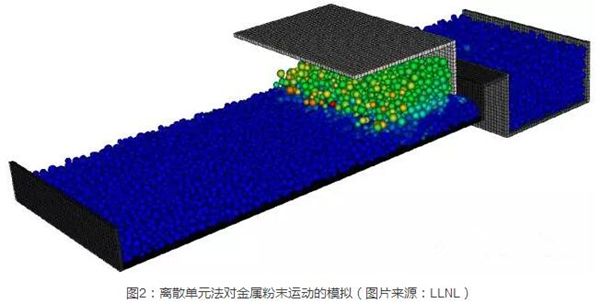 Kaiyun：粉床熔融金属3D打印的模拟仿真——用计算逼近现实(图2)
