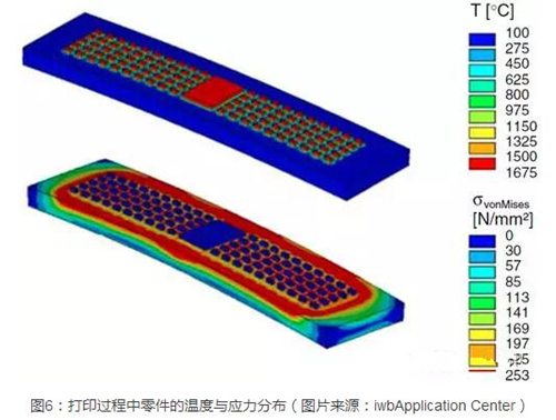 Kaiyun：粉床熔融金属3D打印的模拟仿真——用计算逼近现实(图6)