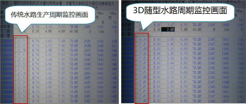 【模具案例】3D打印模具随型水路让注塑工厂每月多赚11万(图4)