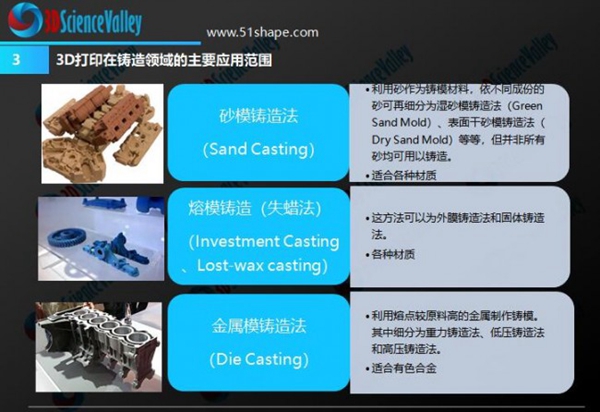 光固化3D打印数字化精密铸造工艺流程细节剖析