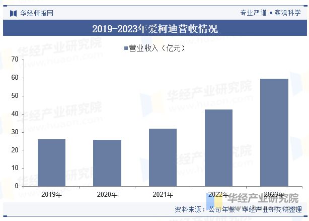 Kaiyun：2024年中国铝压铸行业发展现状及趋势分析大型一体化压铸技术将是行业内领军企业布局的关键技术方向「图」(图9)