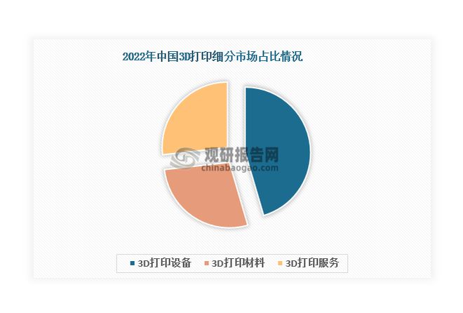 Kaiyun：3D打印行业航空航天为第一应用领域 未来市场规模有望突破600亿元(图5)