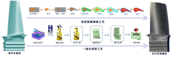 增材制造（3D打印）技术