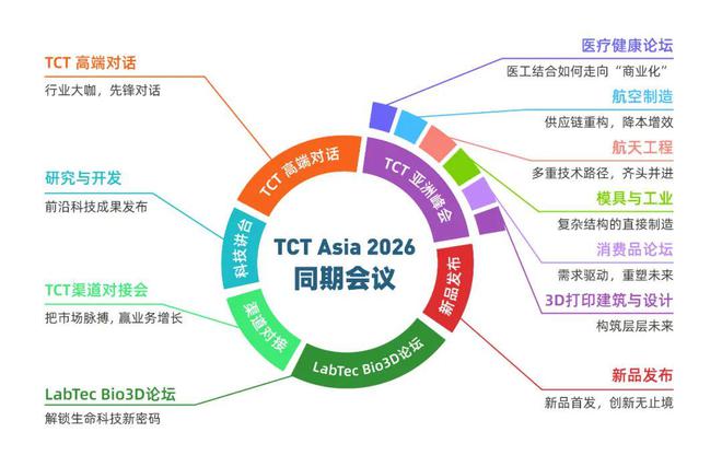 展位售出超80%预计500+展商参展2026年TCT亚洲展全面开放选位(图3)