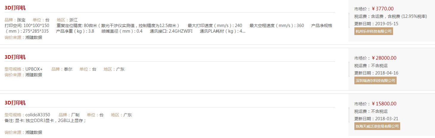 3D打印机价格:3D打印机的基本原理(图2)