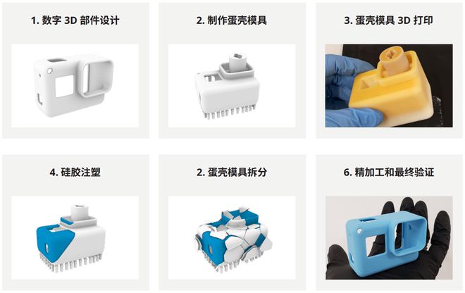 Kaiyun:传统模具做不了的复杂弹性部件3D打印蛋壳模具轻松实现!(图5)