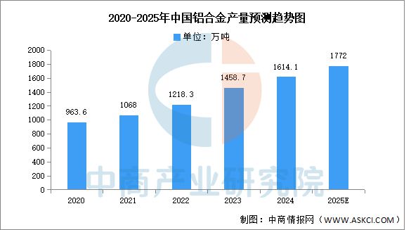 Kaiyun：2025年中国3D打印产业链图谱及投资布局分析(图4)