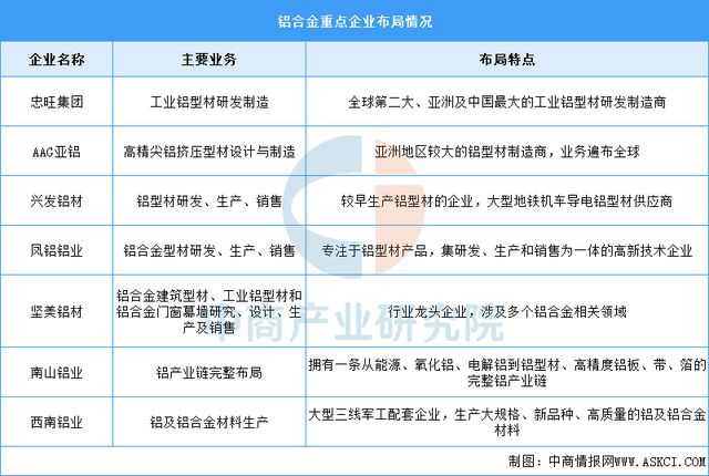 Kaiyun：2025年中国3D打印产业链图谱及投资布局分析(图5)