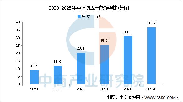 Kaiyun：2025年中国3D打印产业链图谱及投资布局分析(图6)