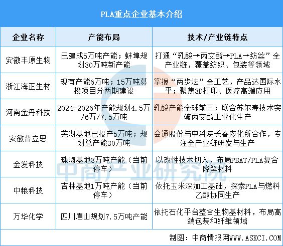 Kaiyun：2025年中国3D打印产业链图谱及投资布局分析(图7)