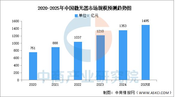 Kaiyun：2025年中国3D打印产业链图谱及投资布局分析(图8)