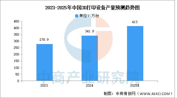 Kaiyun：2025年中国3D打印产业链图谱及投资布局分析(图10)