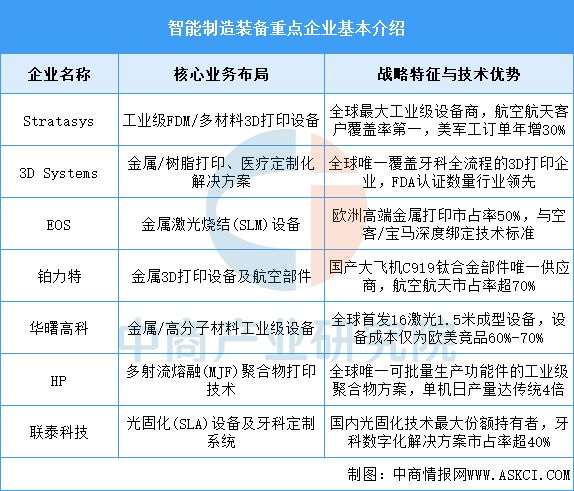 Kaiyun：2025年中国3D打印产业链图谱及投资布局分析(图12)