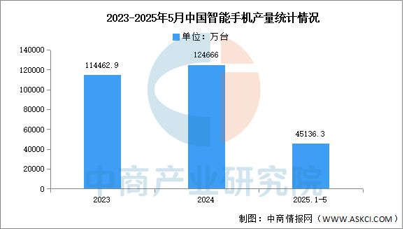 Kaiyun：2025年中国3D打印产业链图谱及投资布局分析(图15)