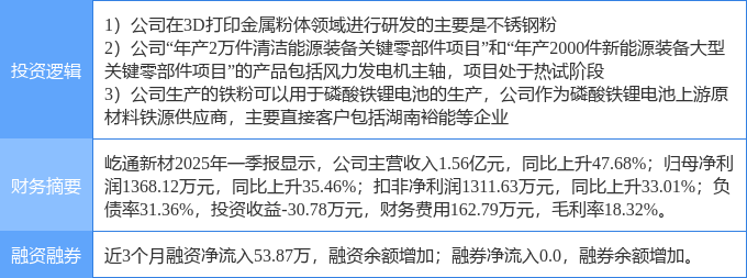 7月8日屹通新材涨停：3D打印风电锂电池概念热股(图2)
