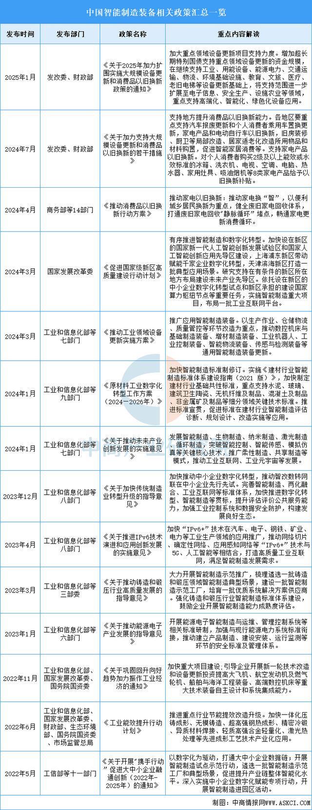 Kaiyun:2025年中国智能制造装备行业市场前景预测研究报告(图2)