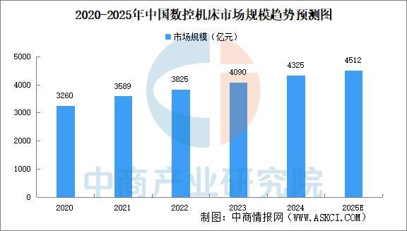 Kaiyun:2025年中国智能制造装备行业市场前景预测研究报告(图3)