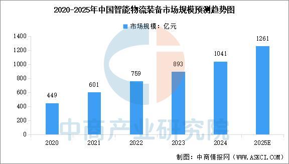 Kaiyun:2025年中国智能制造装备行业市场前景预测研究报告(图6)