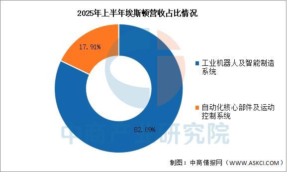 Kaiyun:2025年中国智能制造装备行业市场前景预测研究报告(图12)