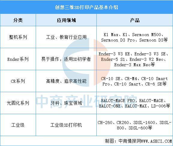Kaiyun:2025年中国智能制造装备行业市场前景预测研究报告(图13)