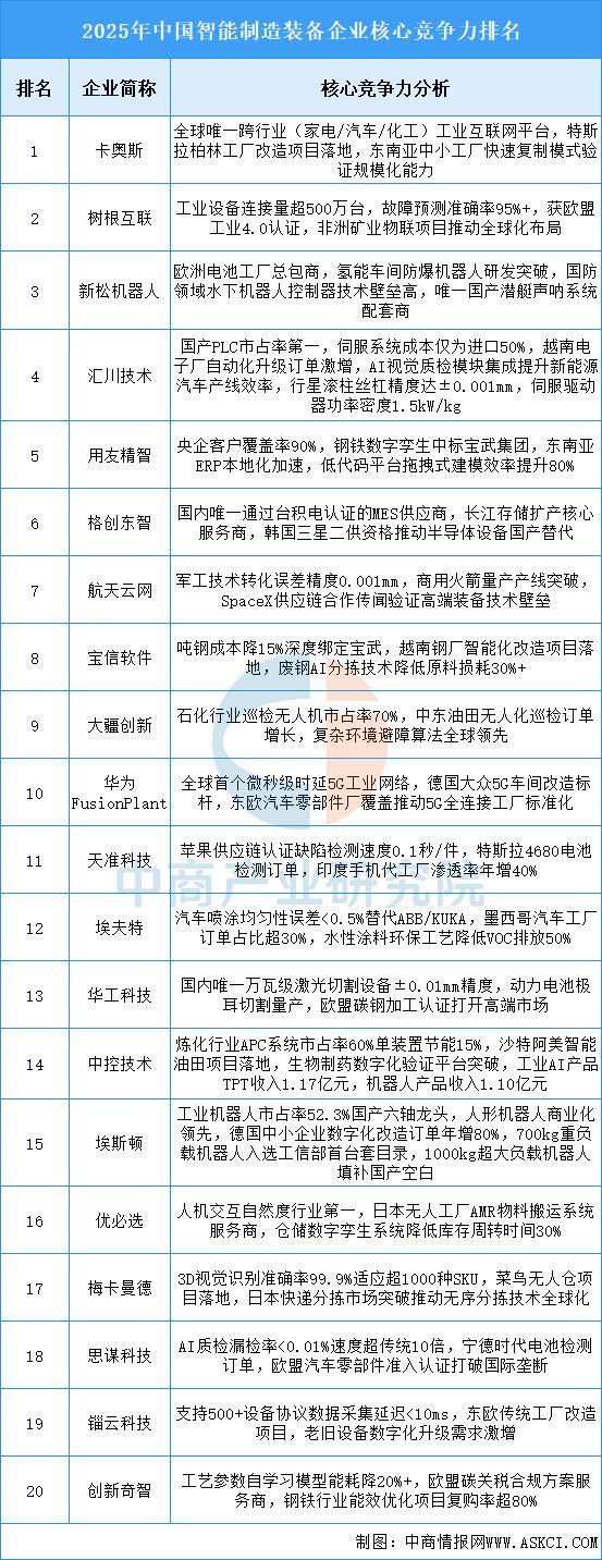 Kaiyun:2025年中国智能制造装备行业市场前景预测研究报告(图8)