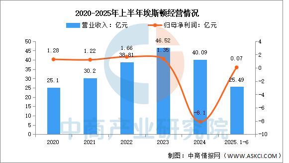 Kaiyun:2025年中国智能制造装备行业市场前景预测研究报告(图11)