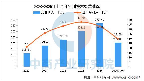 Kaiyun:2025年中国智能制造装备行业市场前景预测研究报告(图14)