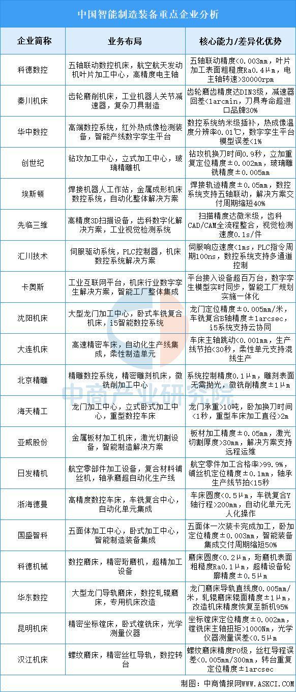 Kaiyun:2025年中国智能制造装备行业市场前景预测研究报告(图7)