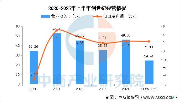 Kaiyun:2025年中国智能制造装备行业市场前景预测研究报告(图4)