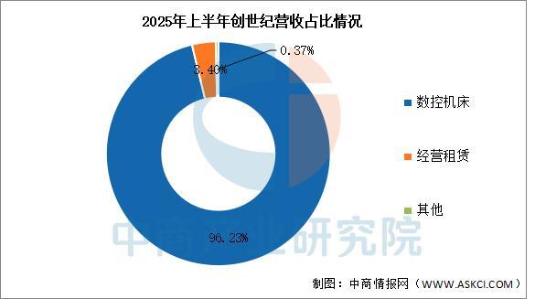 Kaiyun:2025年中国智能制造装备行业市场前景预测研究报告(图10)