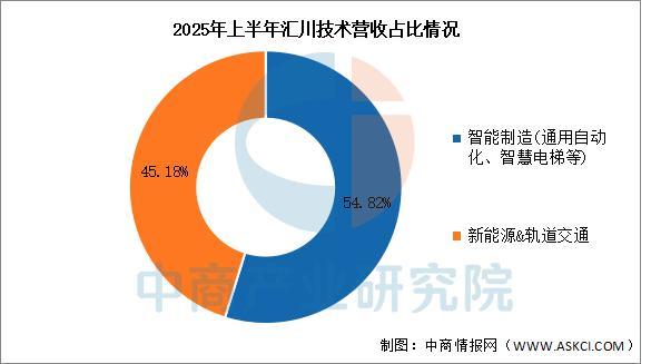 Kaiyun:2025年中国智能制造装备行业市场前景预测研究报告(图15)