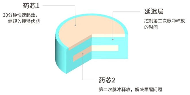 中国日报:南京正建设全球最大3D打印药品生产基地(图2)