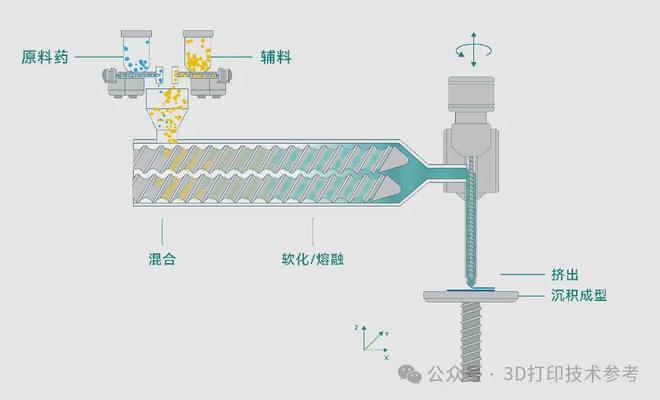 Kaiyun：9月14日一周国内：其他行业企业布局3D打印技术情况(图7)