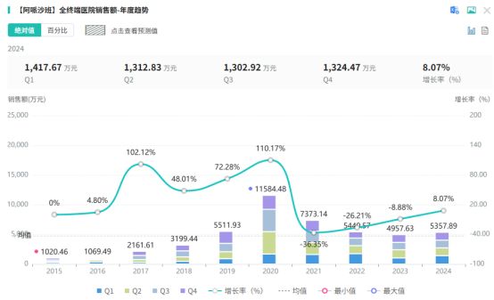 42家药企厮杀一款千亿神药！价格超低3D打印技术成最后救命稻草(图4)