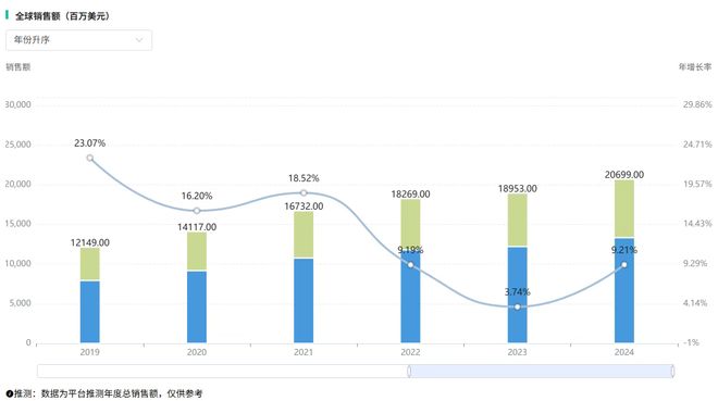 42家药企厮杀一款千亿神药！价格超低3D打印技术成最后救命稻草(图3)