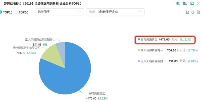 42家药企厮杀一款千亿神药！价格超低3D打印技术成最后救命稻草(图6)