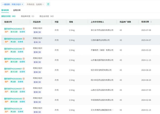 42家药企厮杀一款千亿神药！价格超低3D打印技术成最后救命稻草(图8)