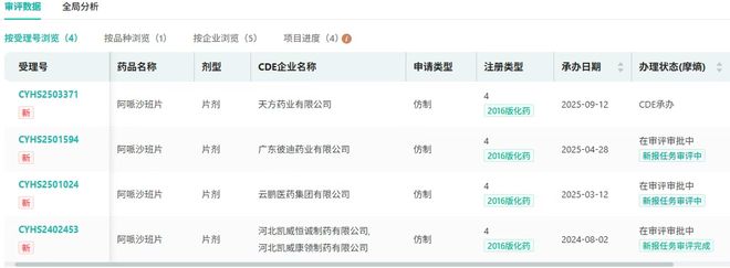 42家药企厮杀一款千亿神药！价格超低3D打印技术成最后救命稻草(图9)