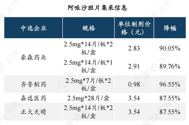 42家药企厮杀一款千亿神药！价格超低3D打印技术成最后救命稻草(图5)
