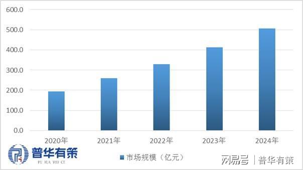 Kaiyun:下游应用的拓展和技术发展带动增材制造市场规模高速增长(图2)