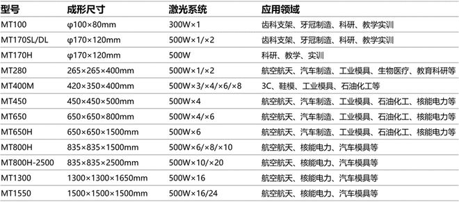 刚刚中航迈特完成C轮融资拟新增2000吨金属3D打印粉末产能(图7)