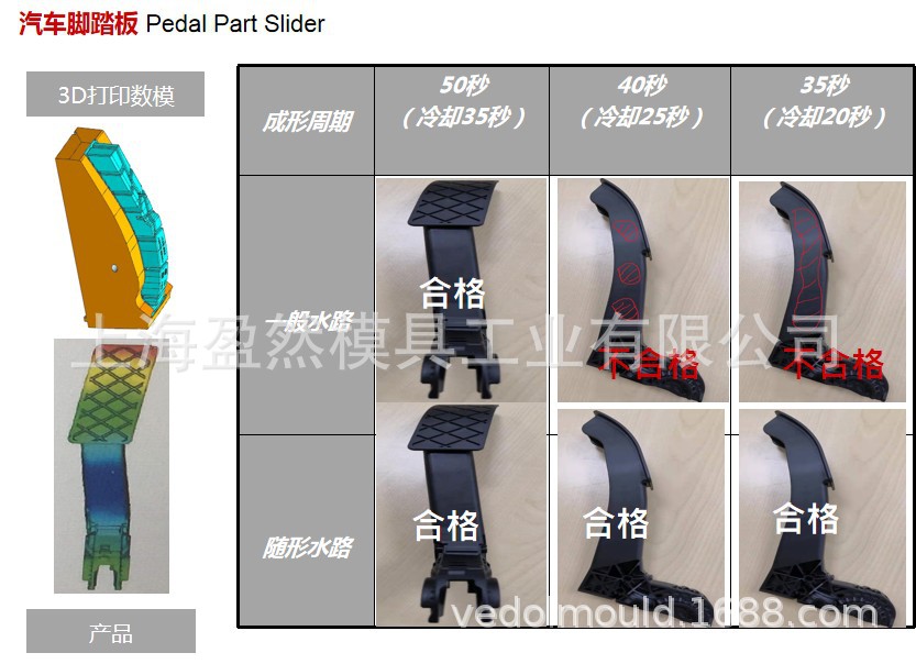 2025光固化3D打印机行业发展现状与产业链分析
